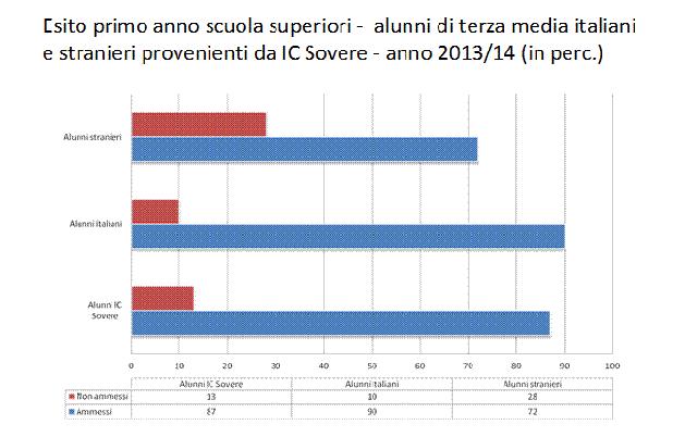 grado 2013/2014 Tutti gli