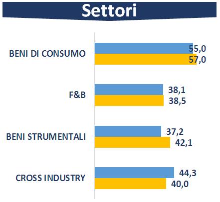 prioritari per il 2019 n.b.