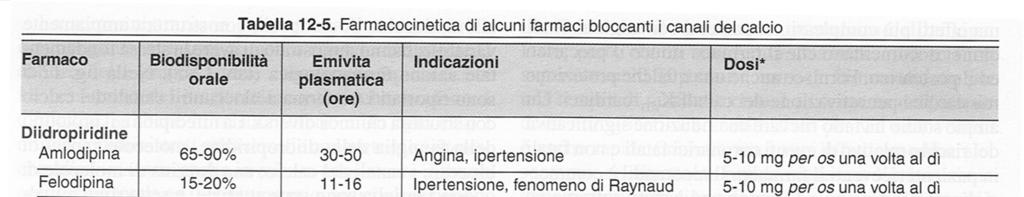 Nifedipina a