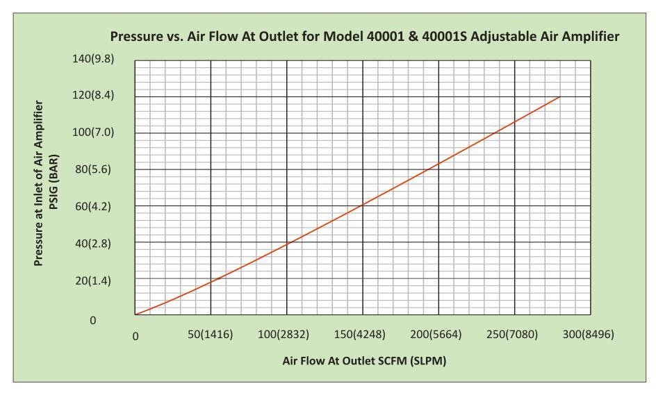 MOD. 40001 & 40001S