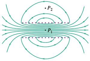 Campo magnetico dovuto al passaggio