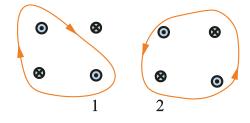 29.19 Ognuno degli otto conduttori in figura è percorso da una corrente di 2.0 A entrante o uscente dal piano della pagina.