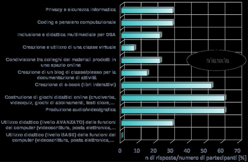 approfondire l utilizzo didattico delle funzioni di videoscrittura, posta elettronica