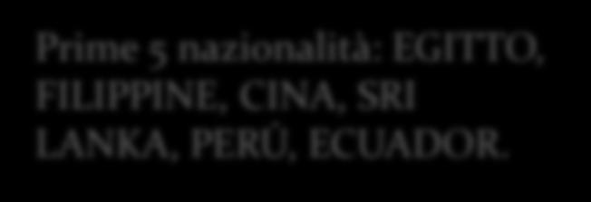 374) con cittadinanza non italiana MATERNE: 21437 iscritti di cui 27,56% (5.