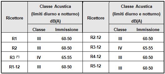 10 / 13 ST-001 Tabella U.