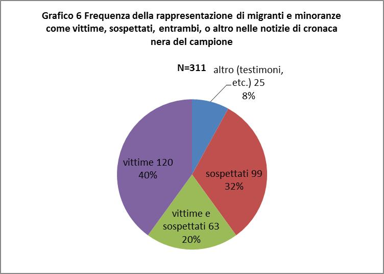 I migranti nella cronaca I migranti