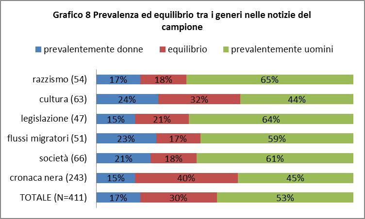 Genere, immigrazione e cronaca Le donne migranti