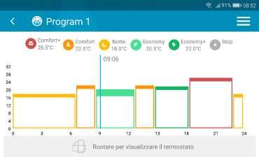 tipo raffrescamento.