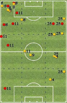 questa statistica DRIBBLING RIUSCITI / TOTALI 4/24 25 PERES 5 /7 4/7 8 PEROTTI 5 /8 4 NAINGGOLAN 2 /2 9 DZEKO / KOLAROV /6 7/5 3/2 28/67 28/5 9/36