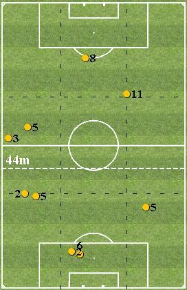 Analisi Eventi - 4 7 FALLI FATTI 4 Altezza Media: 58 m 5 SAVIC 3 4 GABI 2 3 FILIPE LUIS 2 2 JUANFRAN 2 5 THOMAS 2