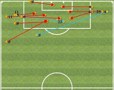 Analisi Passaggi Chiave - PASSAGGI CHIAVE Passaggi Chiave Totali: 6 (6 Assist) N GIOCATORE TOTALE ASSIST 25 PERES 4 5 JUAN JESUS 3 6 STROOTMAN 2