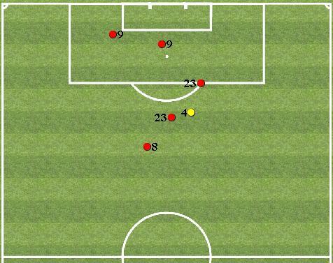 Studio Finalizzazioni - COSA EVENTO Tiri Totali Tiri nello Specchio Tiri Fuori dallo Specchio Tiri da Dentro l'area Tiri da Fuori Area Reti Percentuale Realizzativa TOTALE 6 5 2 4 % DOVE TIRI ASSIST