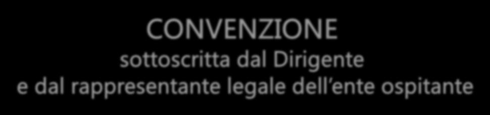 CONVENZIONE sottoscritta dal Dirigente e dal