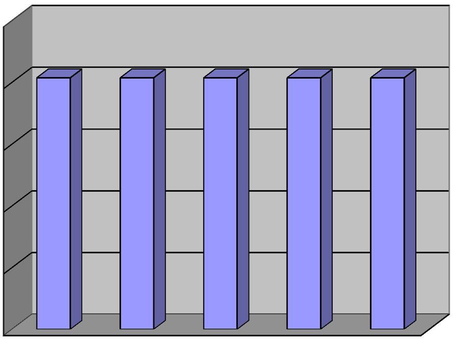 PTA: FONDO STANZIATO PER LO STRAORDINARIO Fondo Straordinario 203.719,34 203.