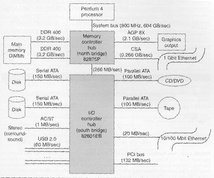 Caratteristiche di bus asincroni Caratteristiche Firewire (1394) USB 2.