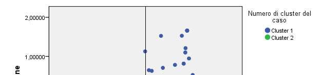 Analisi multivariate: Fattoriale e Cluster Analysis 22 Come