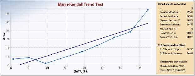 quasi tutti i box-plot). Figura 17. Test di Mann Kendall sui trend temporali. Il test è stato condotto per tutti i pozzi con il software proucl 5.1 (USEPA).