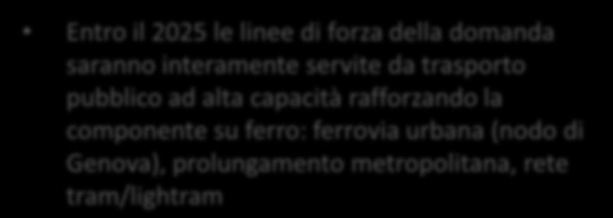 rafforzando la componente su ferro: ferrovia urbana (nodo di Genova), Il trasporto prolungamento pubblico flessibile metropolitana, o su domanda rete non è tram/lightram adeguatamente sviluppato e