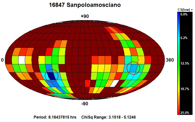 16847 SANPOLOAMOSCIANO (Analisi) Identificata una soluzione (quasi) isolata per il periodo siderale con il più basso valore di ChiSq da utilizzarsi per i passi successivi.