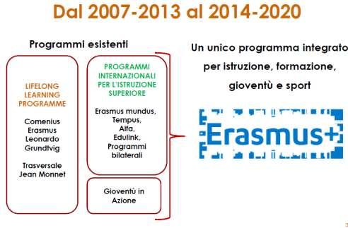 Sono stata nominata Funzione Strumentale con Decreto della Dirigente Scolastica.