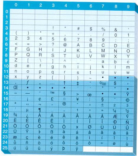 Tabella ASCII ASCII standard C