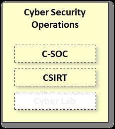 interno. Il C-SOC si compone di due livelli, quali: ü Analisi di I livello; ü Analisi di II livello.