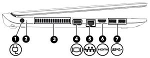 Componente Descrizione (6) Spie/jack RJ-45 (rete) Consente di collegare un cavo di rete. Verde (destra): la rete è collegata. Arancione (sinistra): attività di rete in corso.