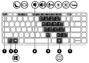 Tasti NOTA: Fare riferimento all'illustrazione che più corrisponde al computer utilizzato.