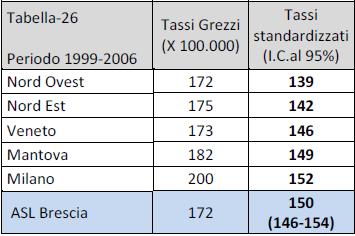 Registri Tumori I dati