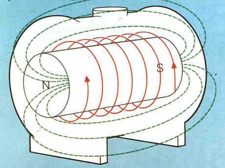 Magnete Chiuso Superconduttore : campi medi o alti (0.