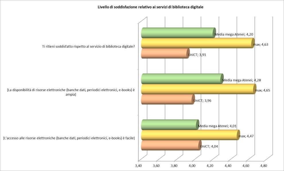 Servizi di biblioteca digitale CS -