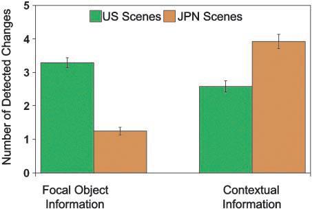 USA: più sensibili a salienza degli oggetti, Giapponesi a informazione
