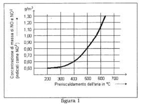 monossido di carbonio 1000 mg/nm3 per i cubilotti a vento caldo dotati di recuperatore [18] Forni di riscaldo e per trattamenti termici, per impianti di laminazione ed altre deformazioni plastiche I