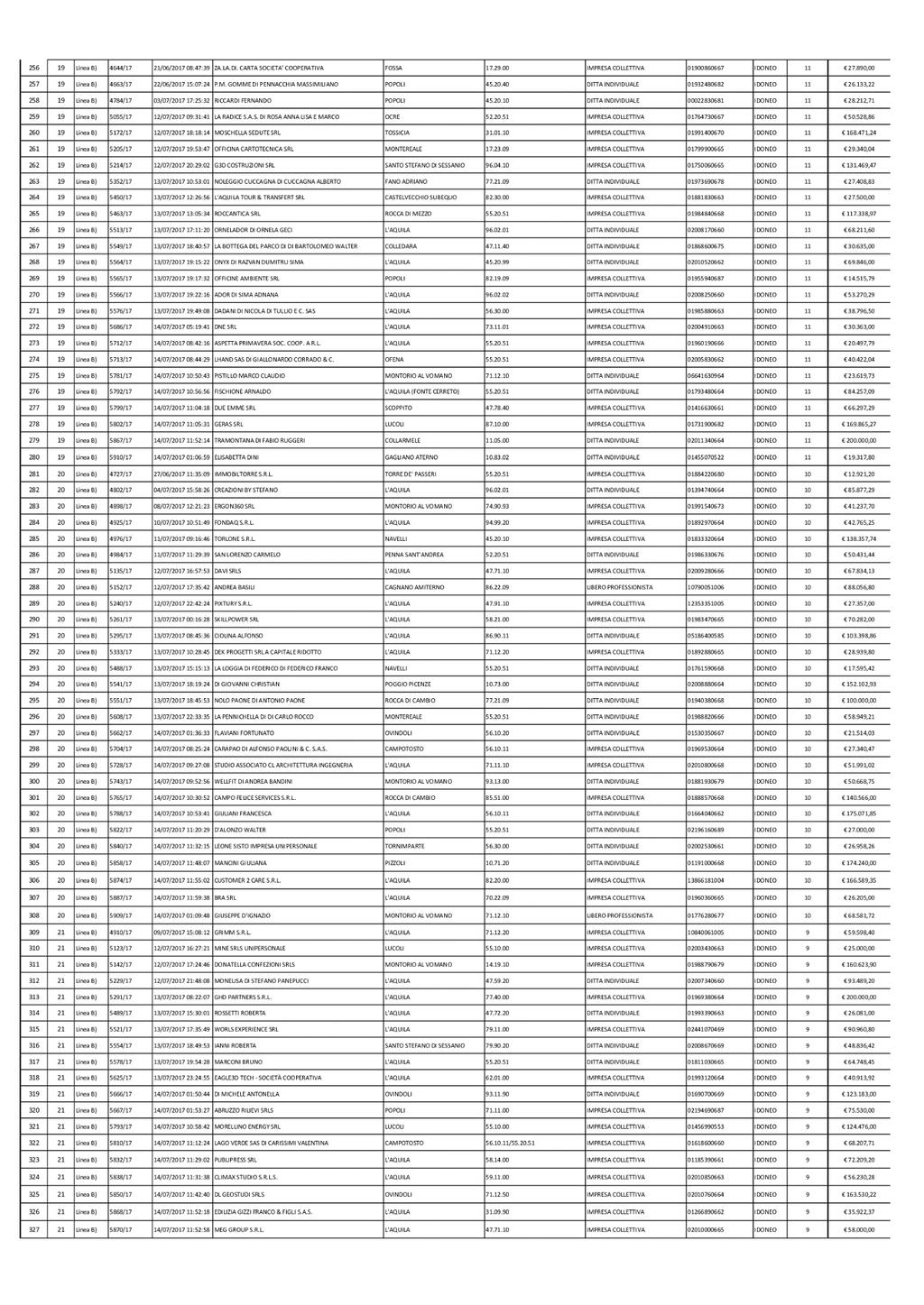 Pag. 12 Bollettino Ufficiale della Regione