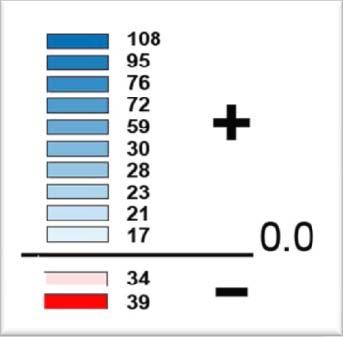 TREND IN VALORE ASSOLUTO DEL SALDO NATURALE TRA I PERIODI CONSIDERATI (differenza tra le variazioni percentuali del periodo dal 998 al 23 rispetto a quello da 23 al 28)