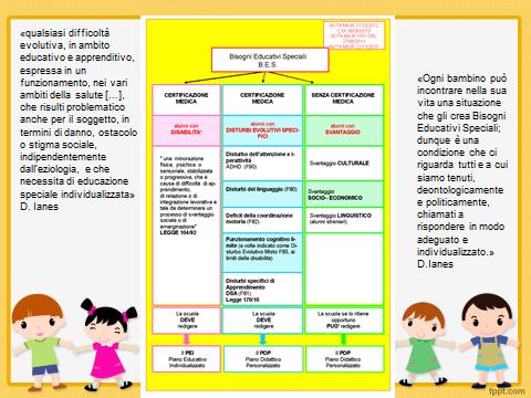 BES = Bisogni educativi speciali Riferimenti normativi: DISABILITA : Legge 104/92, linee guida 2009 DSA: Legge 170/2010, d.m. 12 luglio 2011 + linee guida BES: Direttiva Miur 27/12/2012, c.