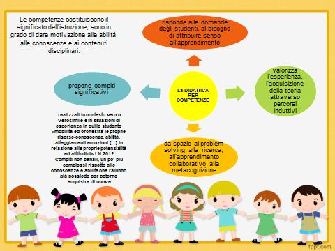 Le competenze costituiscono il significato dell istruzione, sono in grado di dare motivazione alle abilità, alle conoscenze e ai contenuti disciplinari La