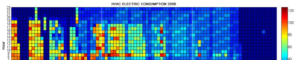 Un esempio di previsione Il confronto dei consumi fornisce il