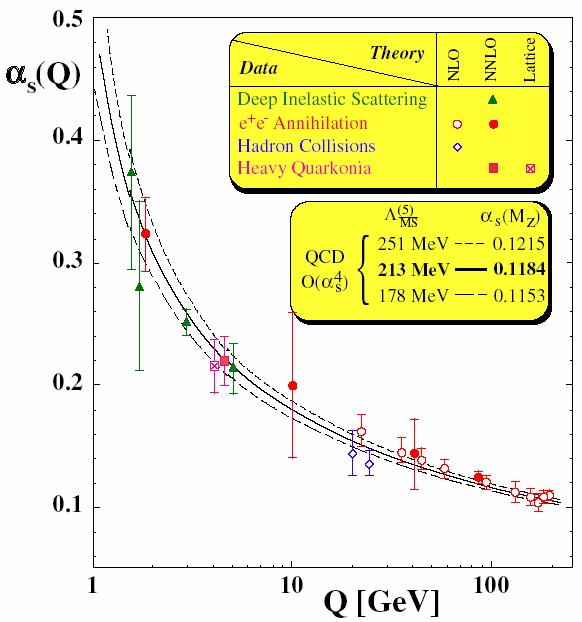 Introduzione a CromoDinamica Quantistica (QCD) e` la teoria fondamentale delle interazione forti e descrive le interazioni tra i costituenti elementari (uark, gluoni) degli