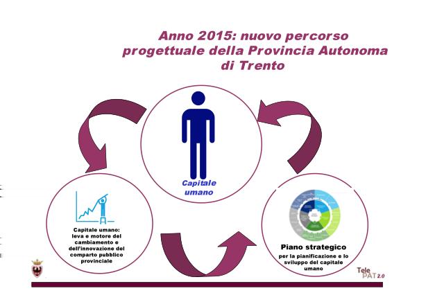 Alcune delle più importanti azioni del piano sono la rilevazione delle competenze di tutti i dipendenti ed il passaggio strutturato delle stesse per il personale prossimo alla pensione, il nuovo