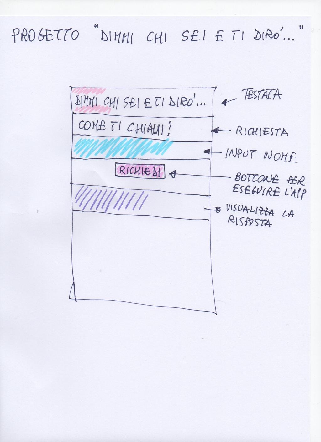 Progetto DIMMI CHE SEI E TI DIRÒ... Ho deciso di costruire una APP per telefonino Android che su richiesta dei dati anagrafici indica a chi fa la richiesta come si svolgerà il suo prossimo futuro.