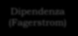 Dipendenza da tabacco secondo Fagerstrom: indice 5,9% 100% 7% 5% 4% 4% 9% 8% 7% 5% 4% 13% 8% 5% 7% 21,5% 23% 20% 19% 21% 17% 25% 22% 22% 22% 19% 19% 19% 23% 19% 22% 21% 80% 24% 25% 22% 28% 59% 60%