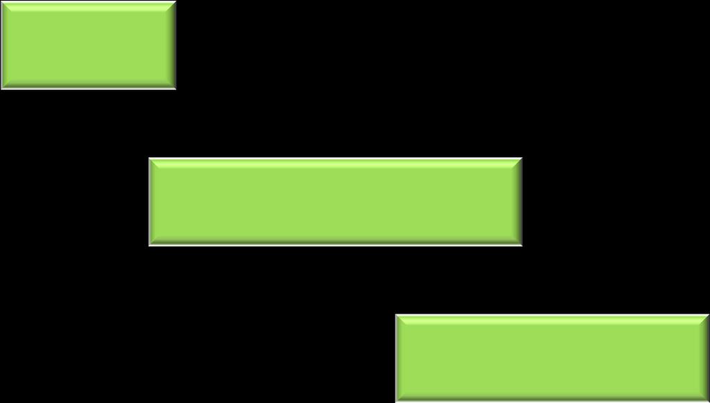 5,1% 18,0% 46,9% 30,0% Aumento del 50% 20,4%