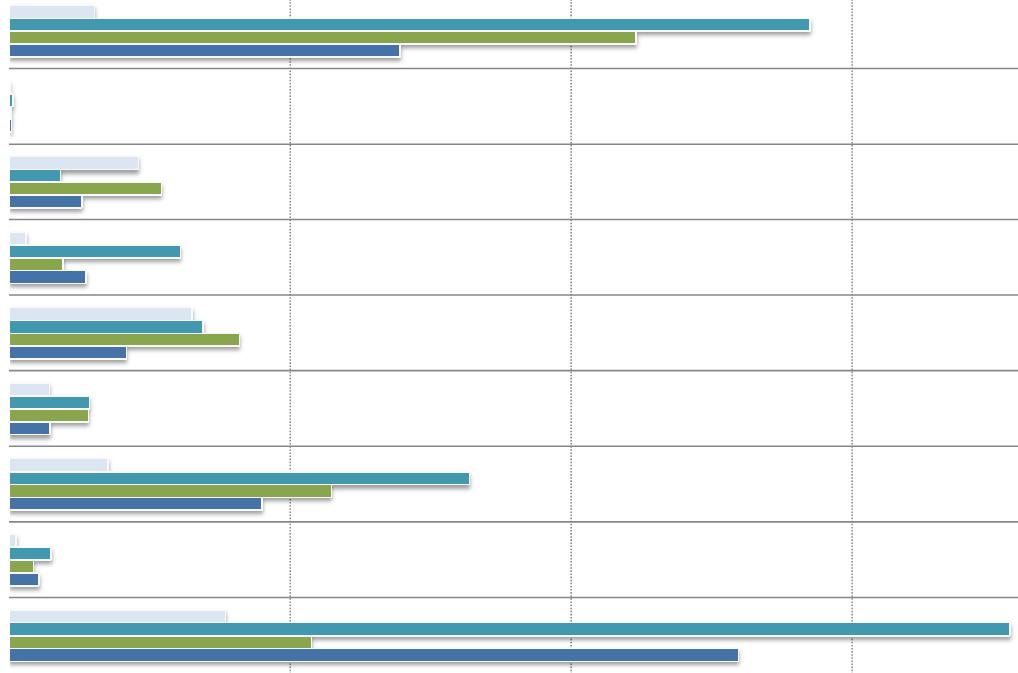 3) Bandi di gara italiani per servizi di ingegneria e) per stazione appaltante STAZIONE APPALTANTE 2017 2018 confronti % 2015 2016 - gen-giu '18 /gengiu '17 totale anno primi sei mesi giugno primi