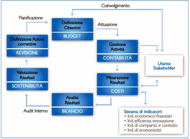 IL SISTEMA DI MISURAZIONE,