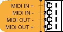 Descrizione 1 MIDI IN+ (Anode) 2 MIDI IN- (Kathod) 3