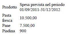 Comune di Rimini Settore Politiche Giovanili e Servizi Educativi Centro di Responsabilità 10 Centro di Costo 09 11 Determinazione Dirigenziale n.