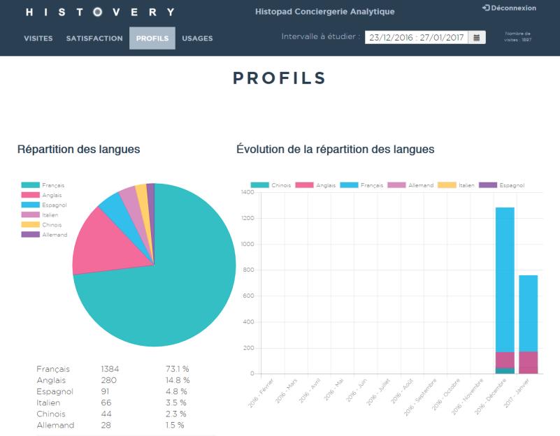 Funzionalità di indagine e sondaggio personalizzabili Un