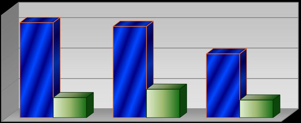 PROPENSIONE COMMERCIALE (2) Caratteristiche delle strutture N TITOLARI DIMENSIONI GIRO D'AFFARI (mq) ( ) più di fino a 75 oltre fino a oltre uno solo uno mq. 75 mq. 45.000 45.
