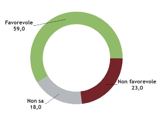 Accettazione nella